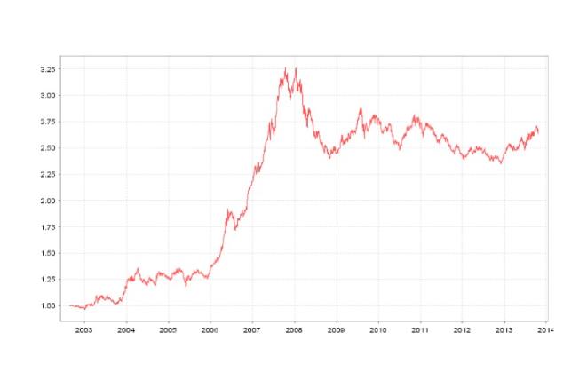 基金净值是什么意思(股票基金净值是什么意思) 基金净值是什么意思(股票基金净值是什么意思)