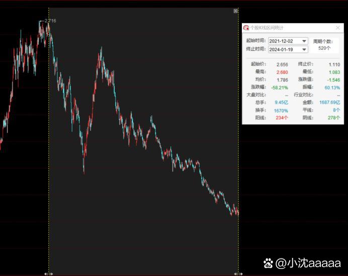 封闭式基金(封闭式基金是场内还是场外)