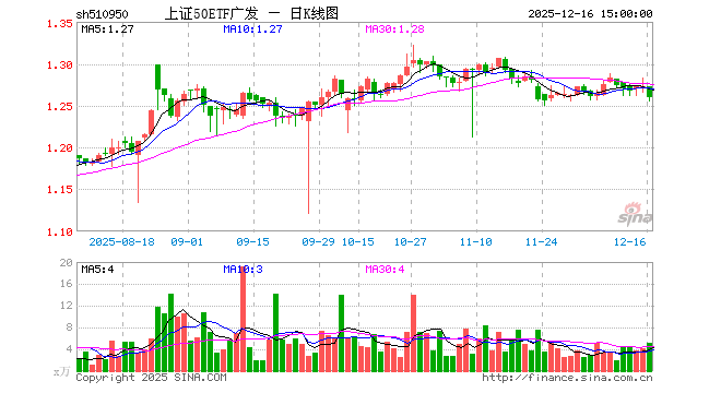 广发基金管理有限公司(广发基金管理有限公司官方网站,费率更低)