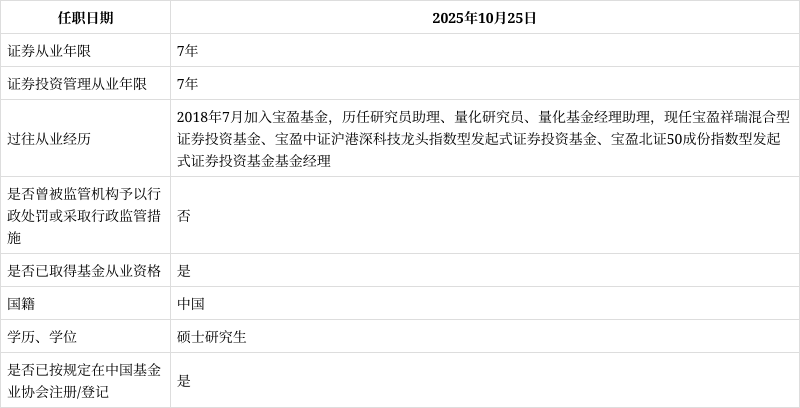 宝盈基金(宝盈基金股东)