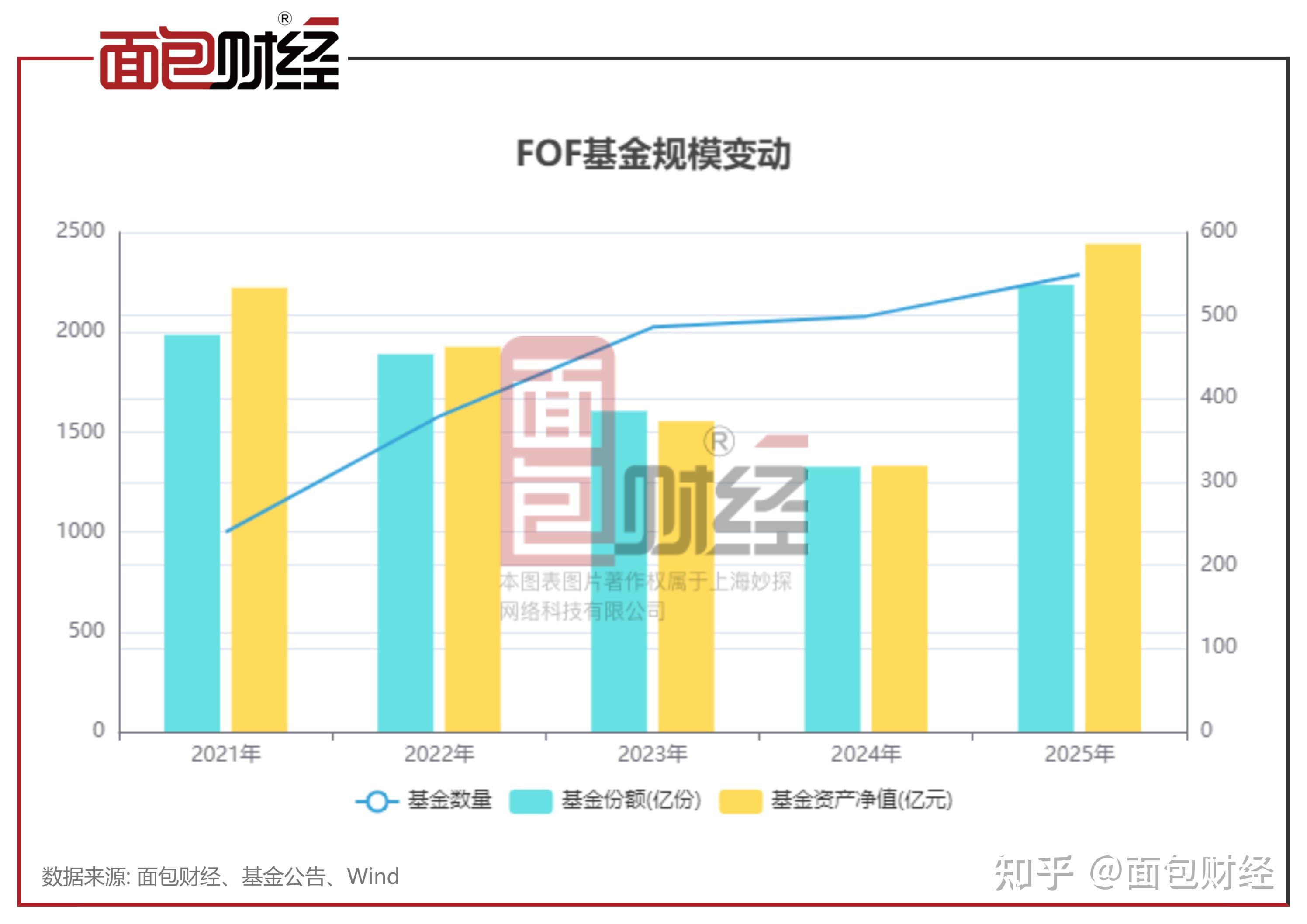 fof基金(fof基金与普通基金的最大区别)