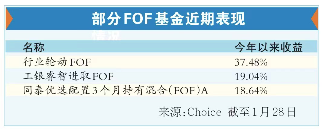 fof基金(fof基金与普通基金的最大区别)