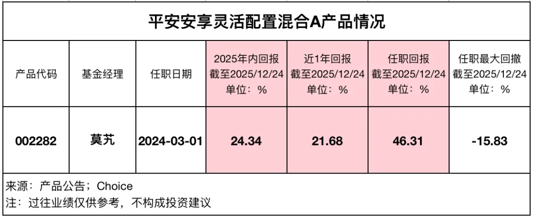 平安基金(平安基金app官方下载)