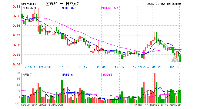 医药基金(医药基金还能买吗)