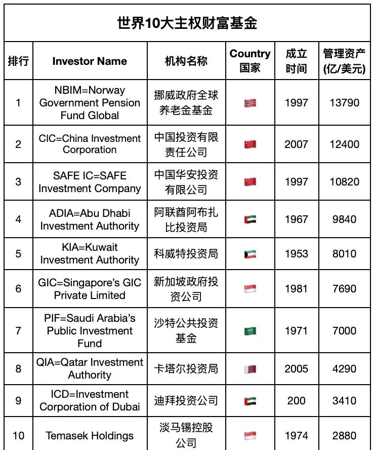 基金排名(私募基金排名)