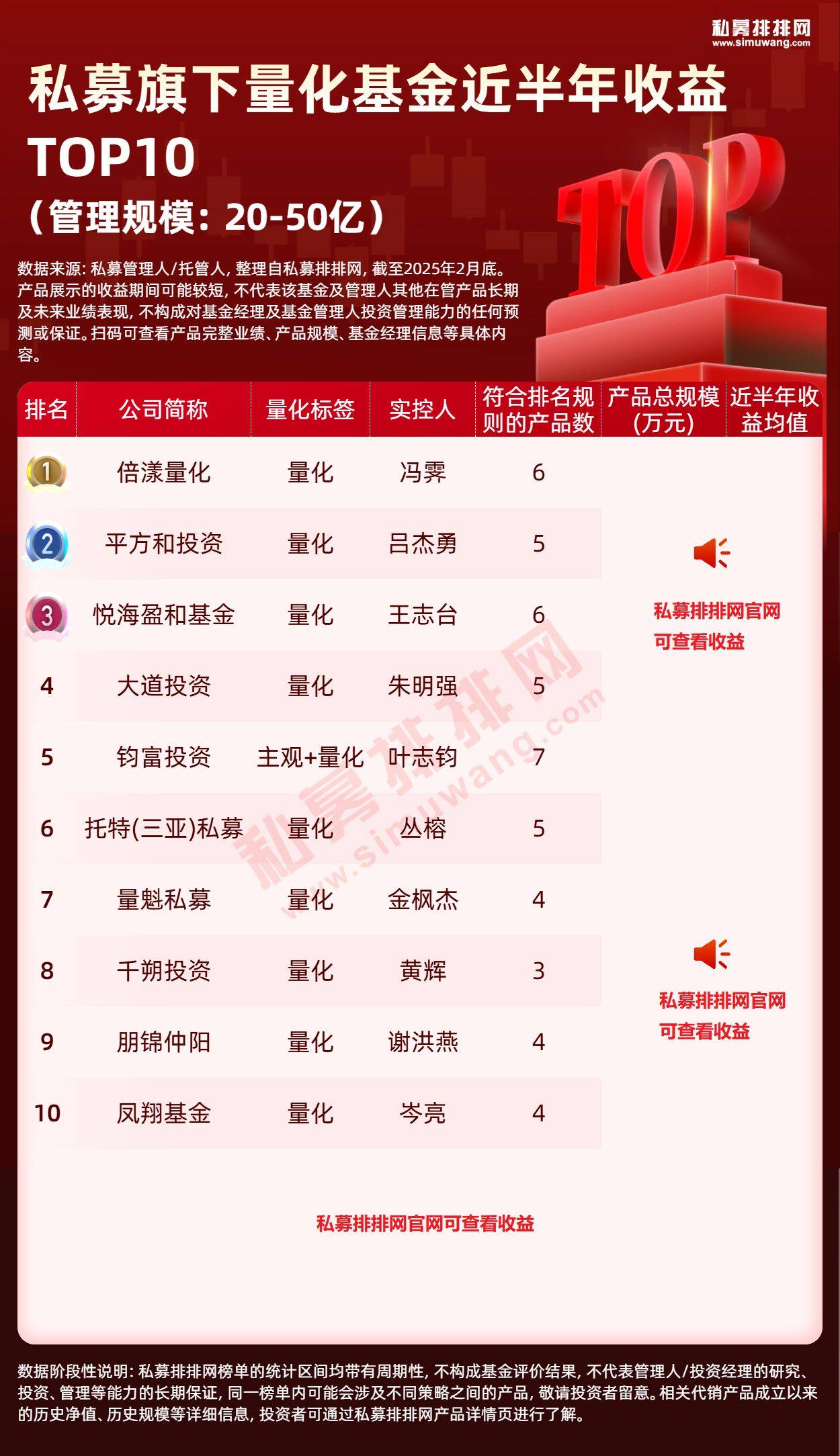 基金排名(私募基金排名)