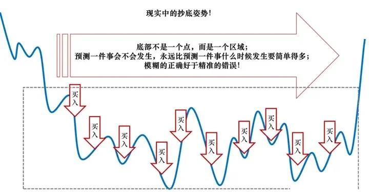 基金定投是什么意思(理财基金定投是什么意思)