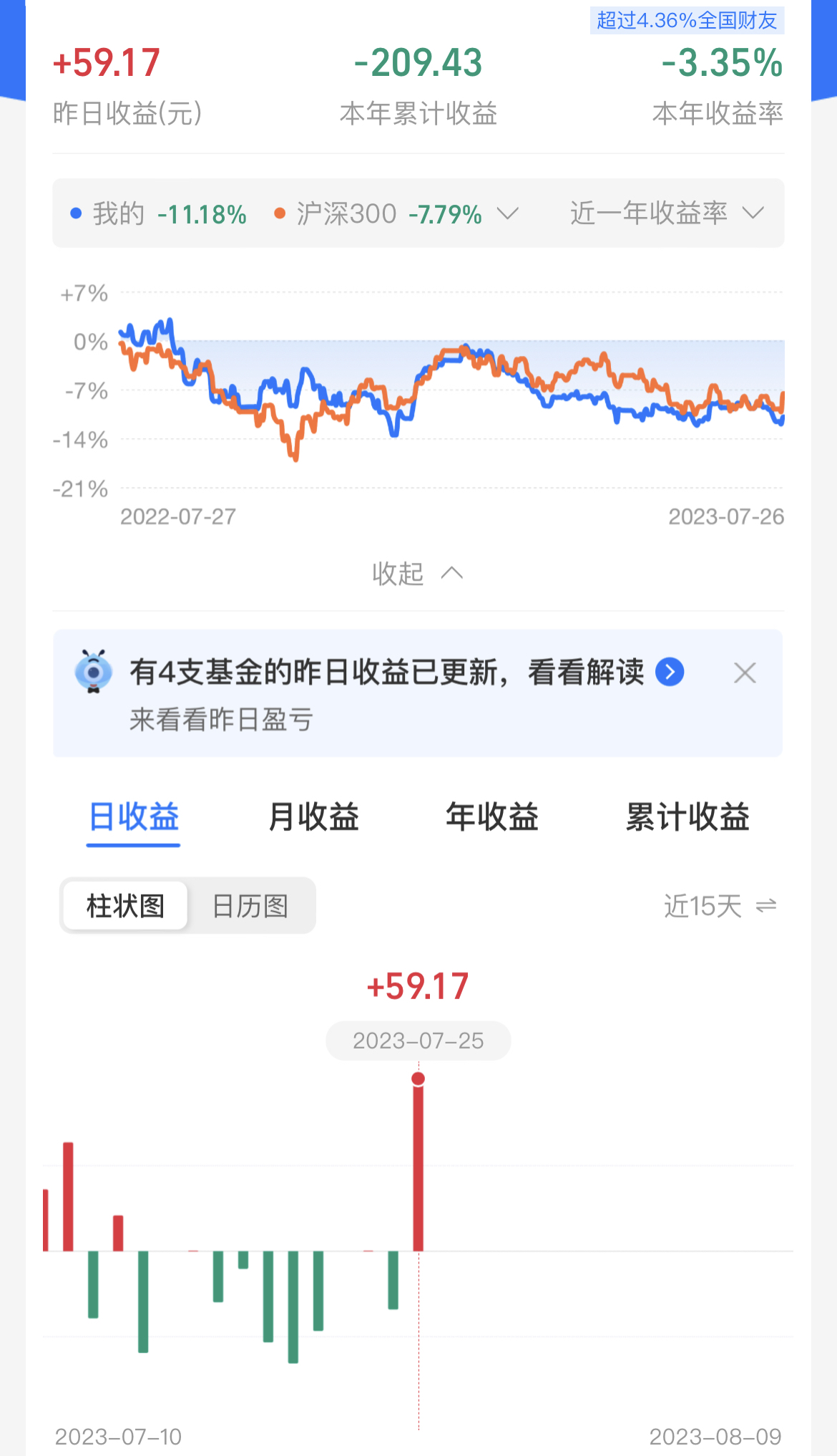 自选基金天天基金网(自选基金天天基金网东方财富网) 自选基金天天基金网(自选基金天天基金网东方财富网)