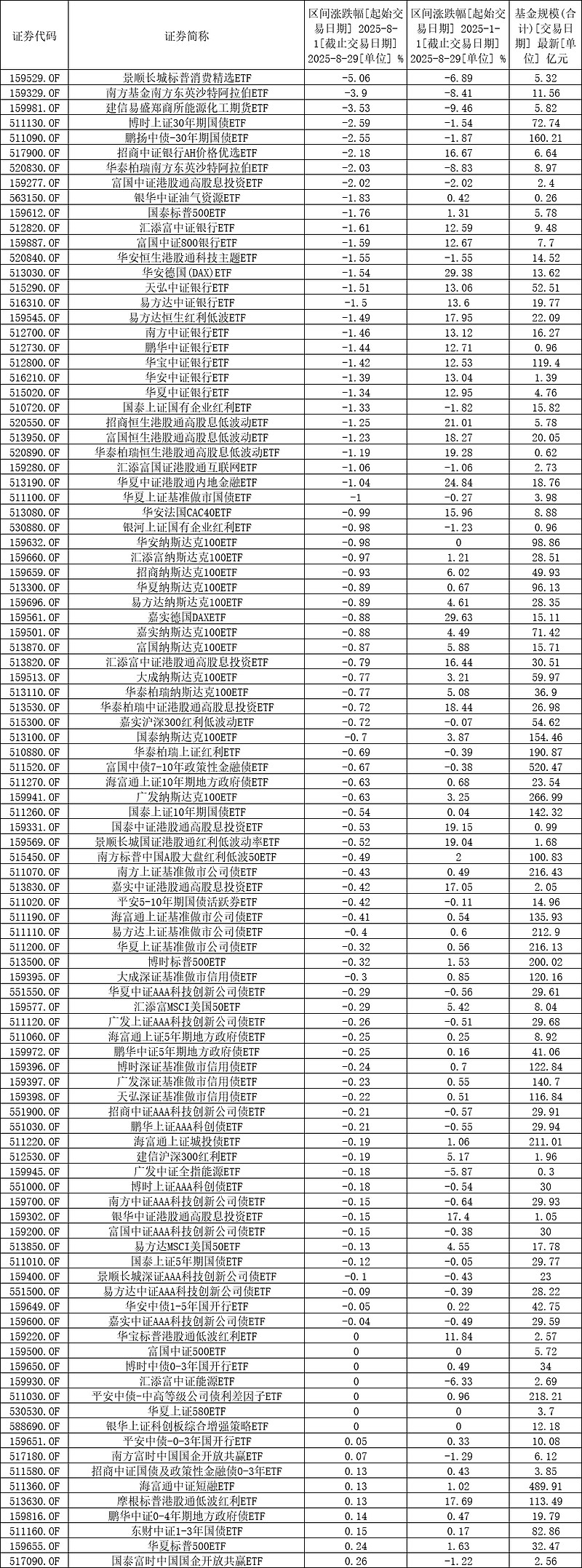 基金排行榜(基金排行榜前十名)