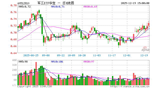 华宝基金管理有限公司(华宝基金管理有限公司招聘前台)