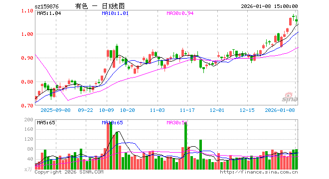 华宝基金管理有限公司(华宝基金管理有限公司招聘前台)