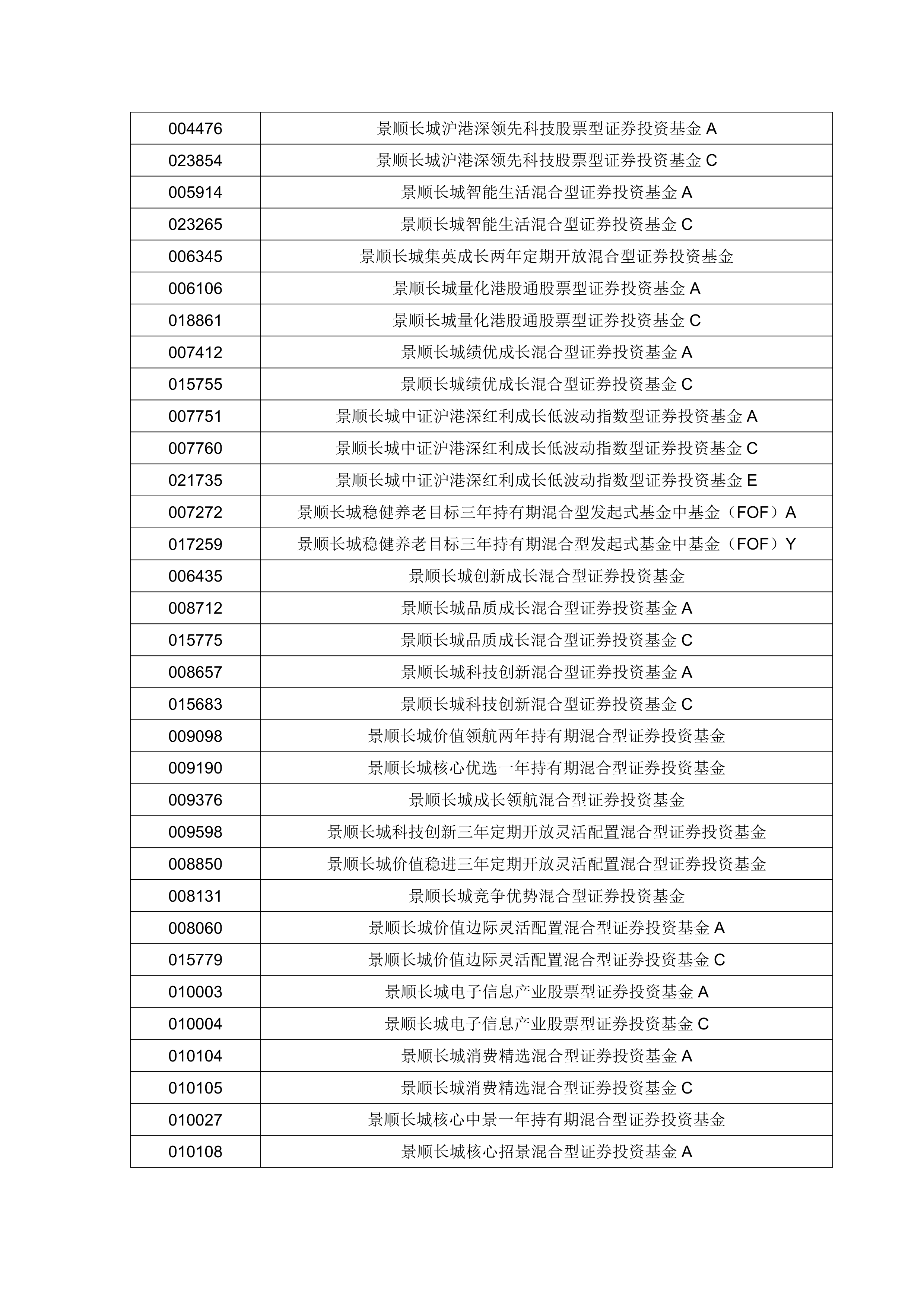 景顺长城基金(景顺长城基金管理有限公司官方网站)