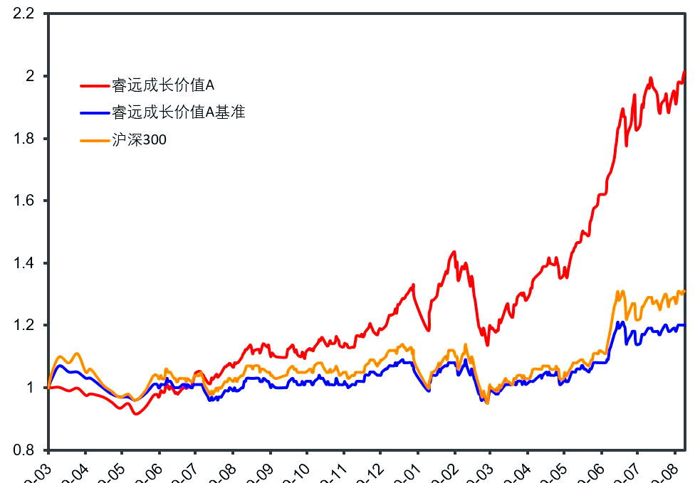 睿远基金(睿远基金有限公司官网) 睿远基金(睿远基金有限公司官网)