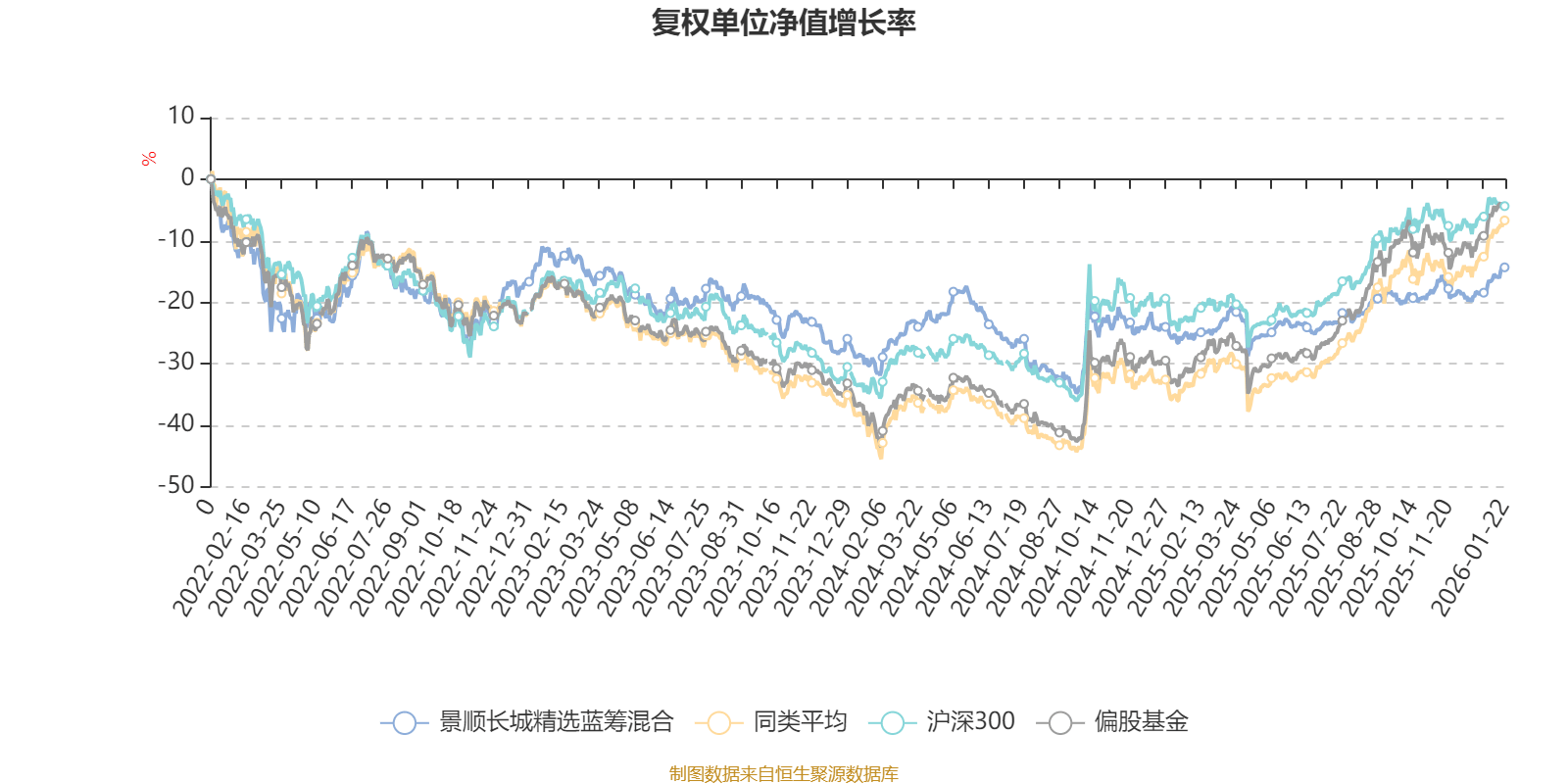 蓝筹基金(蓝筹基金有哪些)
