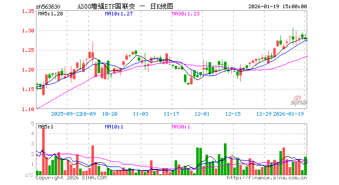 国联安基金(国联安基金客服电话)
