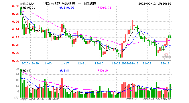 华泰柏瑞基金(华泰柏瑞基金官网)