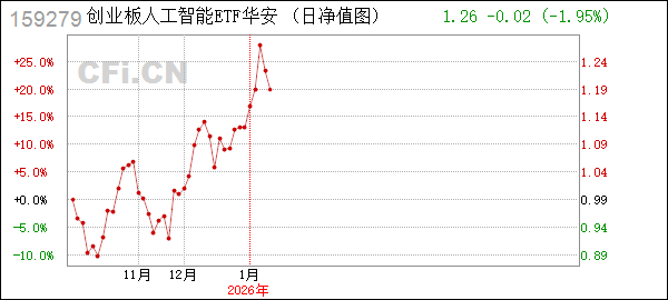 华安基金管理有限公司(华安基金管理有限公司电话)