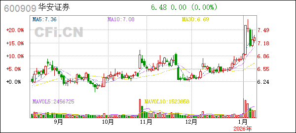 华安基金管理有限公司(华安基金管理有限公司电话)