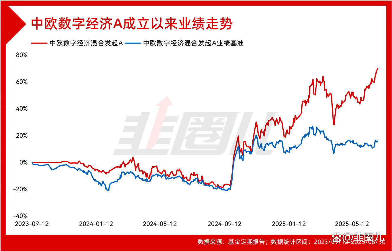 中欧基金(中欧基金是国企吗还是私企)
