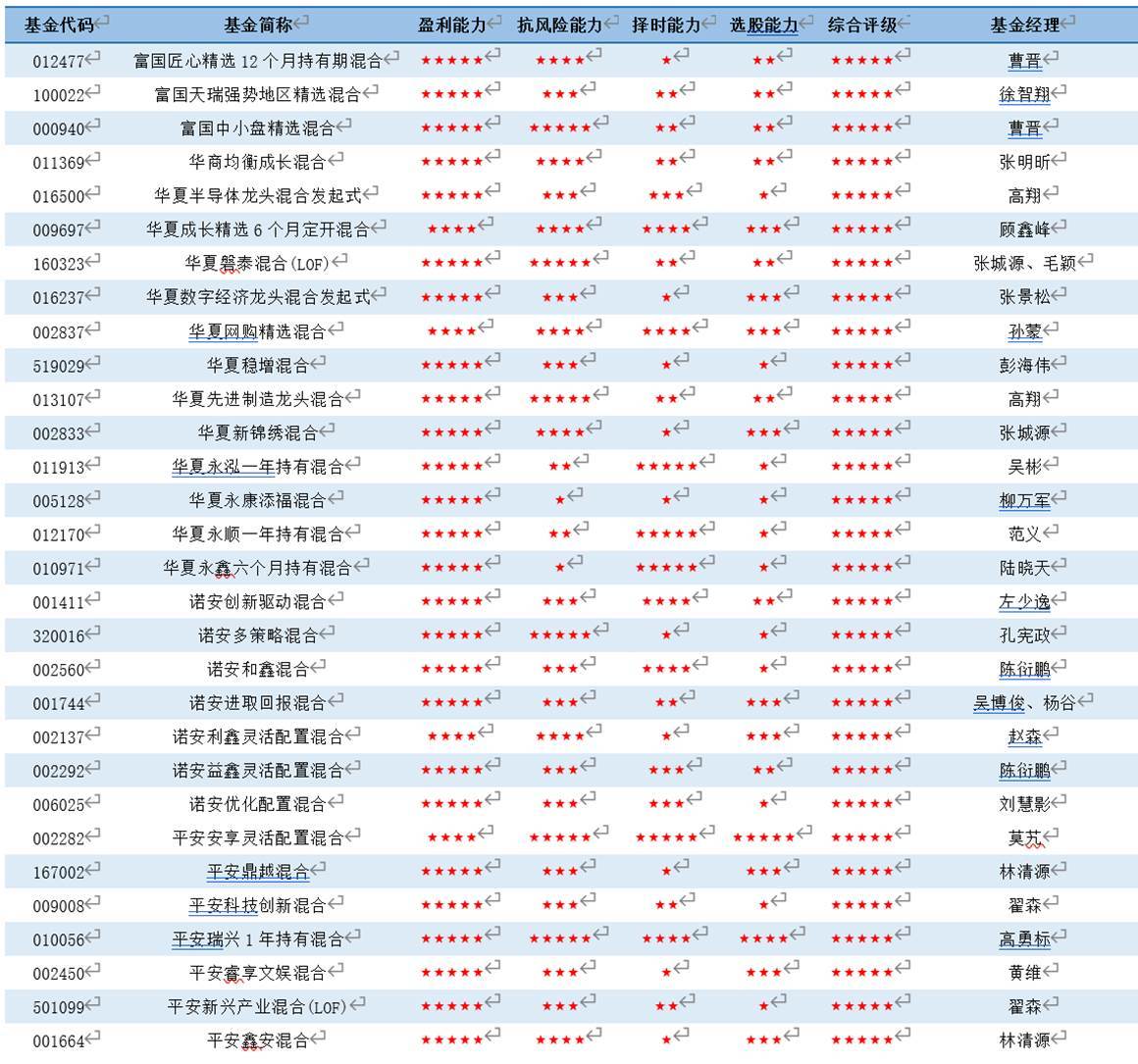 景顺长城基金(景顺长城基金怎么样?)