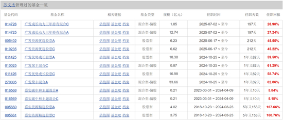 广发聚丰基金净值(270005今日净值查询)