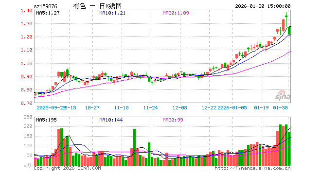 华宝基金管理有限公司(华宝基金管理有限公司电话)