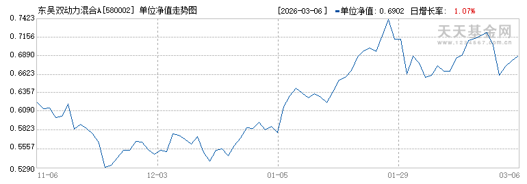东吴基金(东吴基金最厉害三个基金)