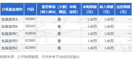 东吴基金(东吴基金排名)