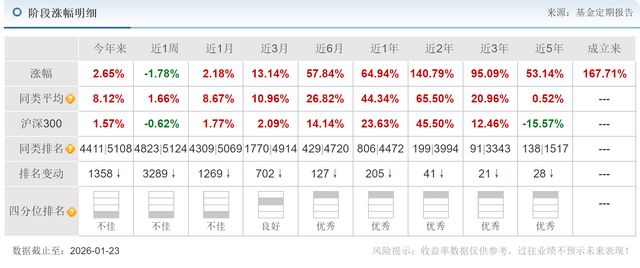景顺长城基金(景顺长城基金经理)
