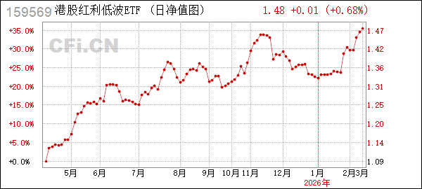 景顺长城基金(景顺长城基金经理)