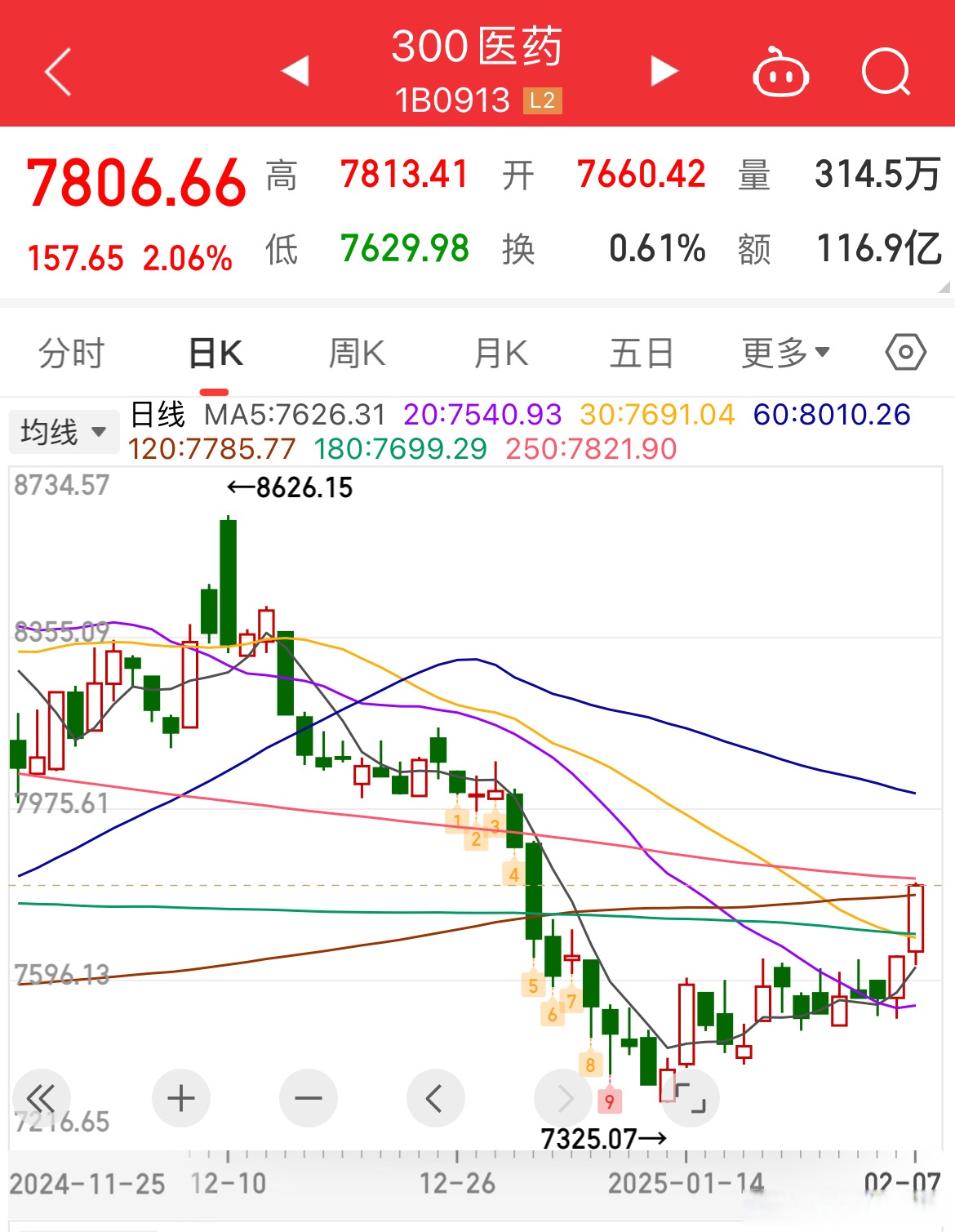 医药基金(医药基金排行前十名基金)