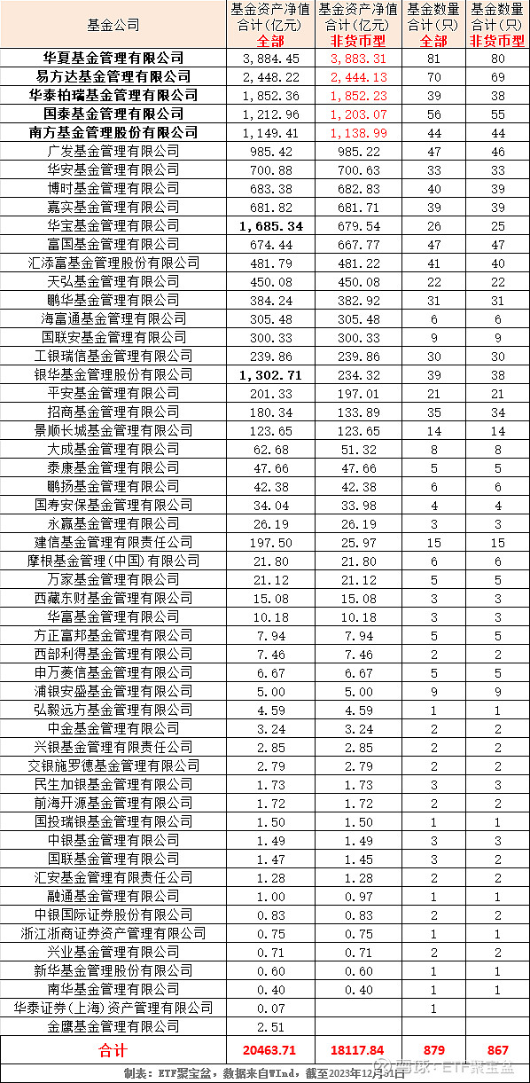 基金排行榜(收益高的货币基金排行榜)