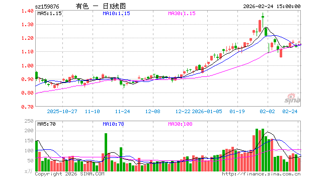 华宝基金管理有限公司(华宝基金管理有限公司官网 人力资源)