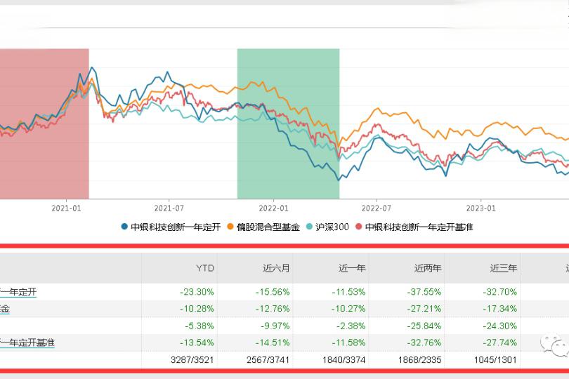 中银基金(中银基金管理有限公司)
