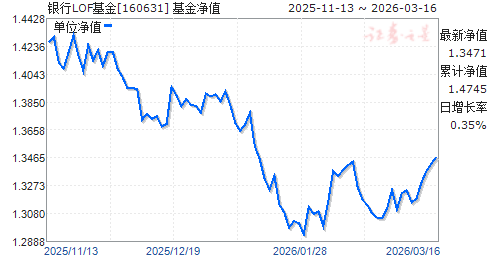 基金净值是什么意思(当天基金净值是什么意思)