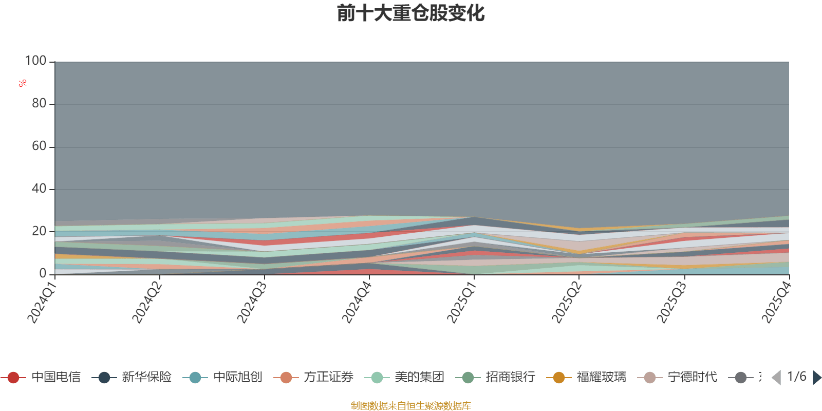 蓝筹基金(国泰金鹏蓝筹基金)