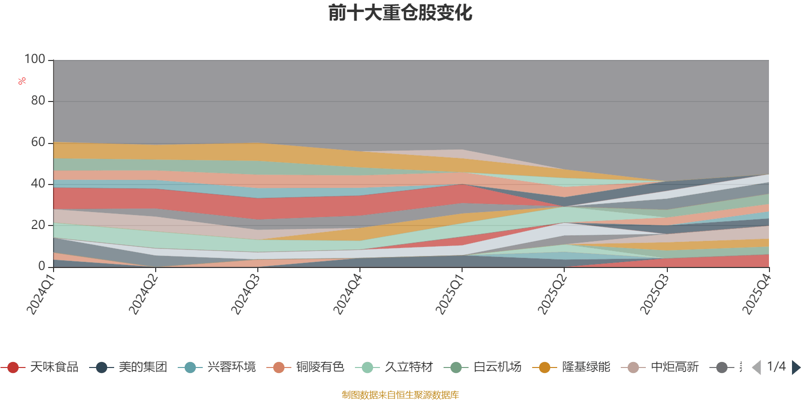 蓝筹基金(万家蓝筹基金)