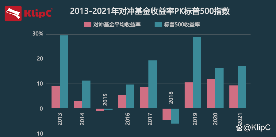 封闭式基金(封闭式基金在封闭期间可以赎回吗)