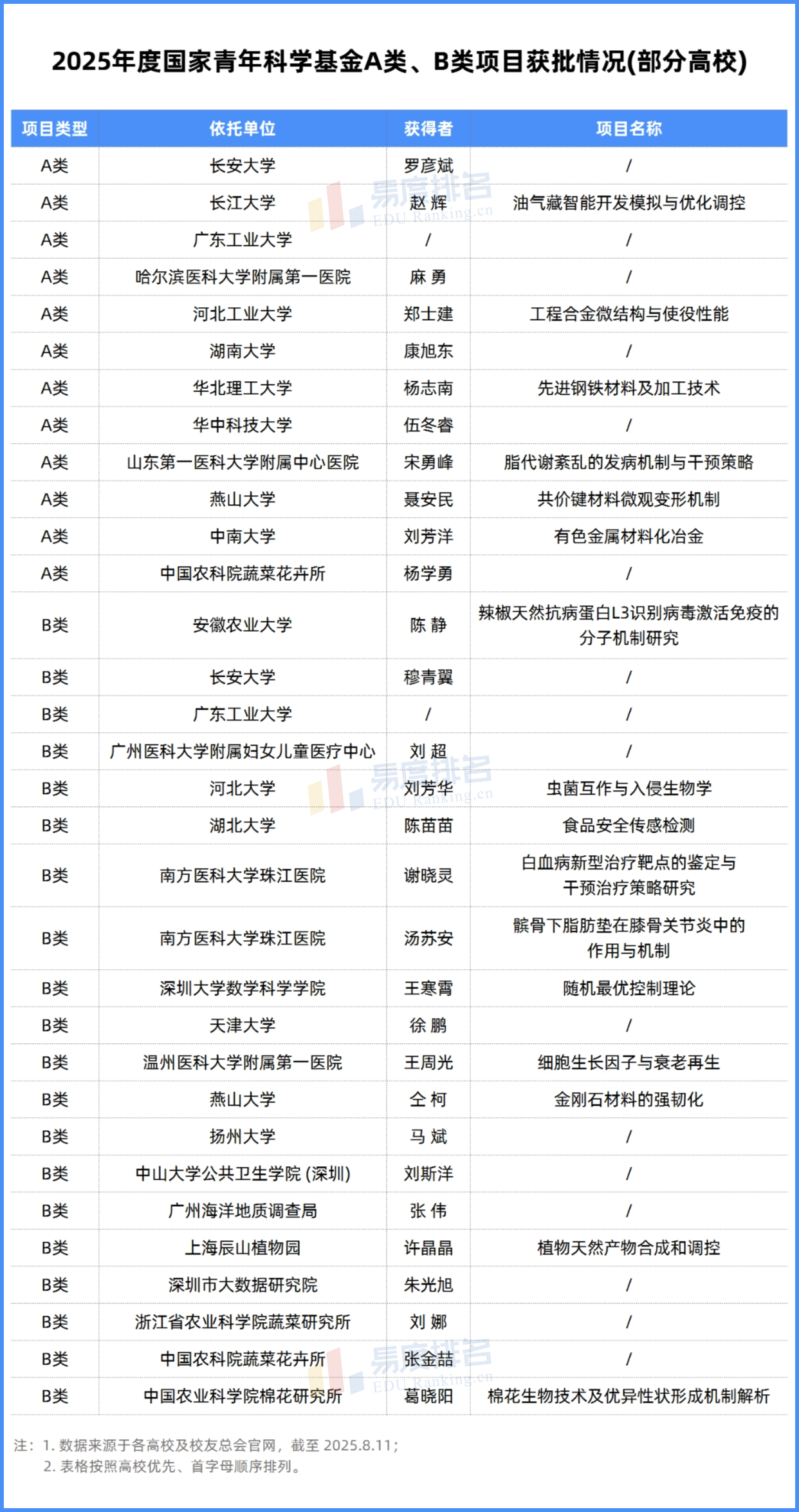 国家自然科学基金查询(2025年国家自然科学基金查询)