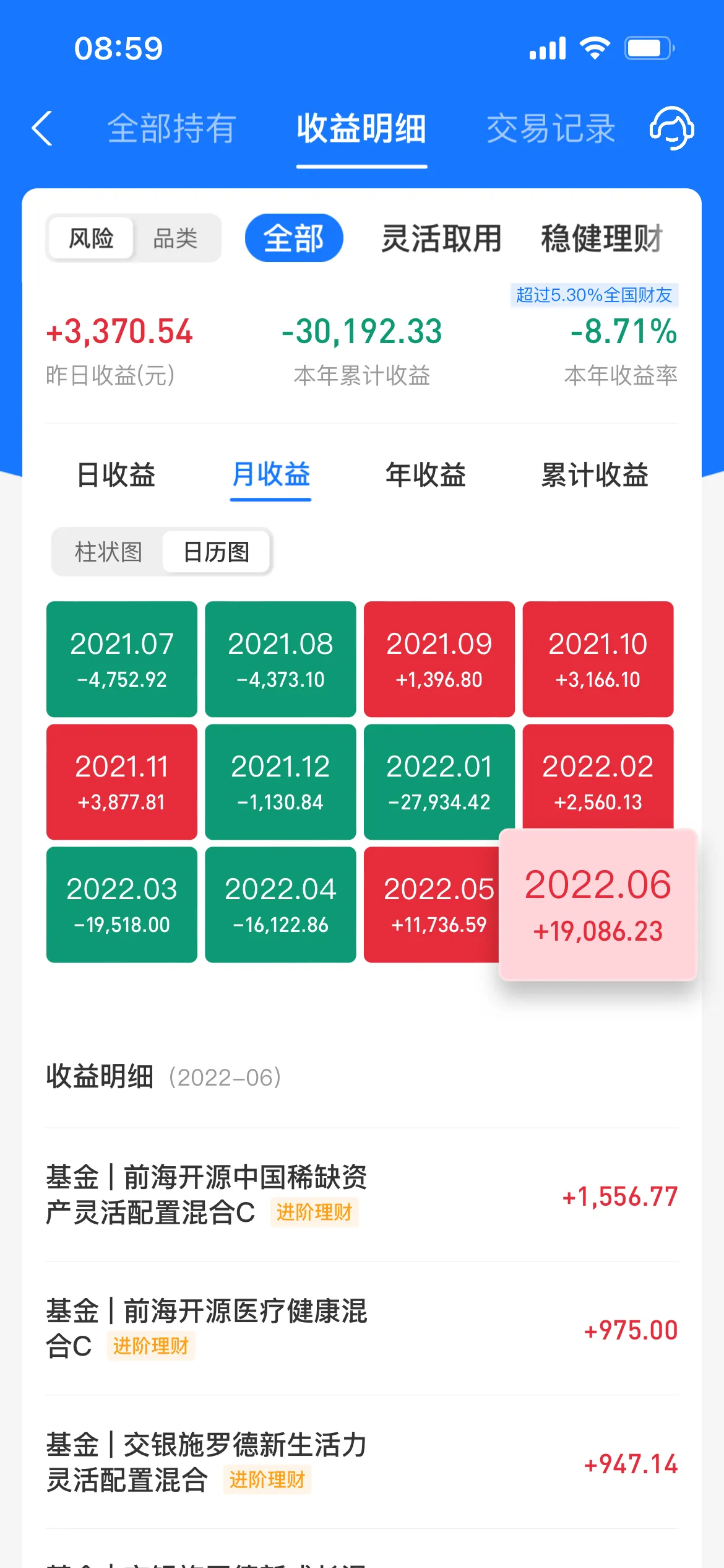 基金净值是什么意思(基金净值是什么意思基金净值高好还是低好)