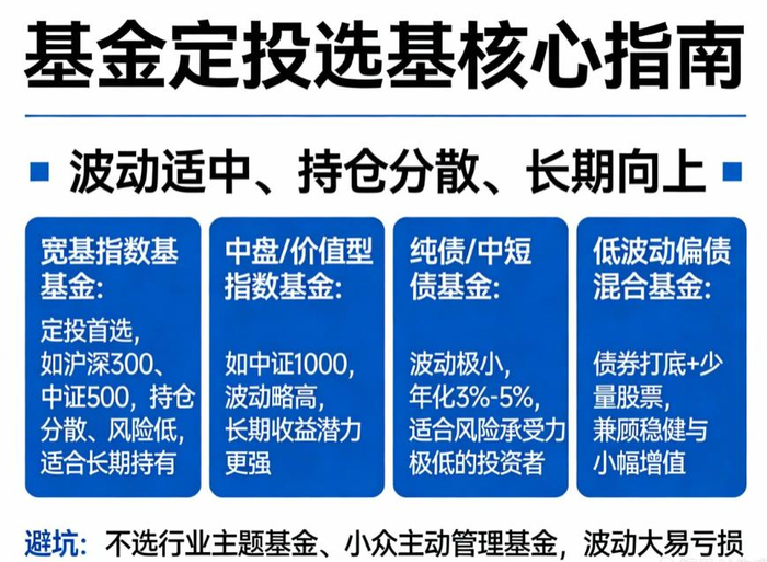 蓝筹基金(蓝筹基金净值查询)