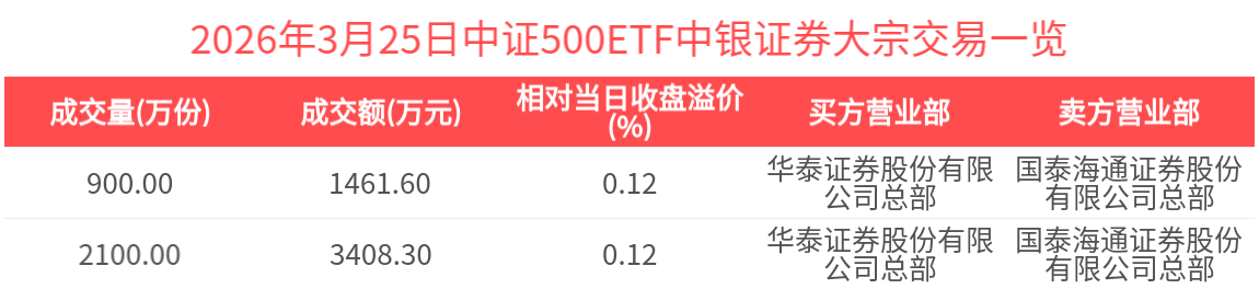 中银基金(中银基金郑宁)