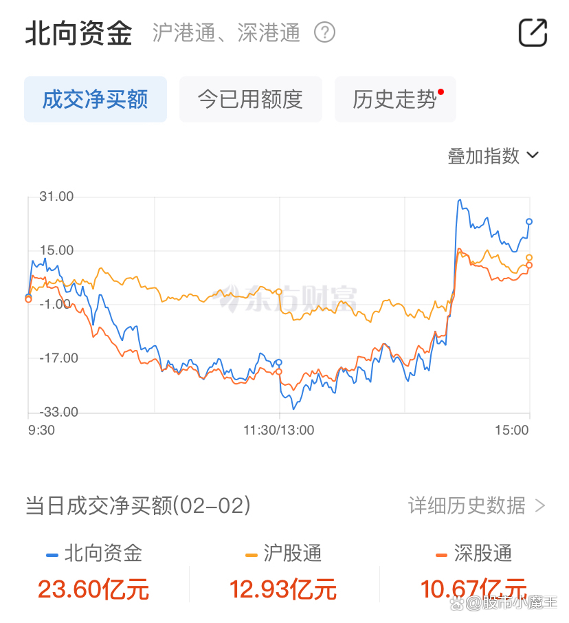 平准基金(平准基金入市最新消息)