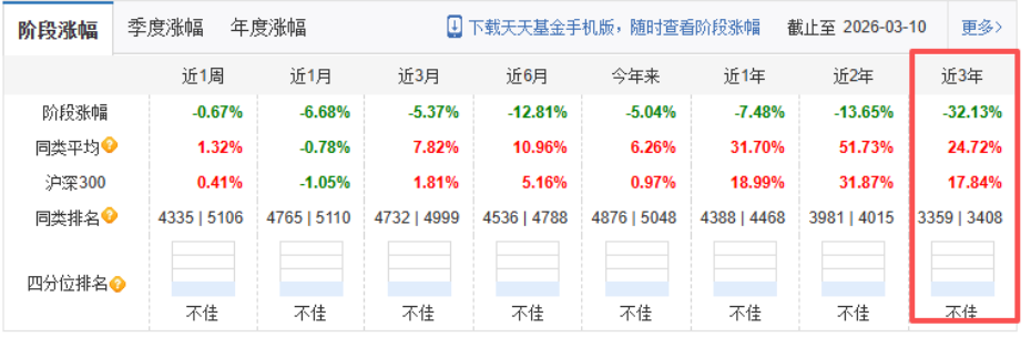 1234567天天基金网(天天基金网1234567官)