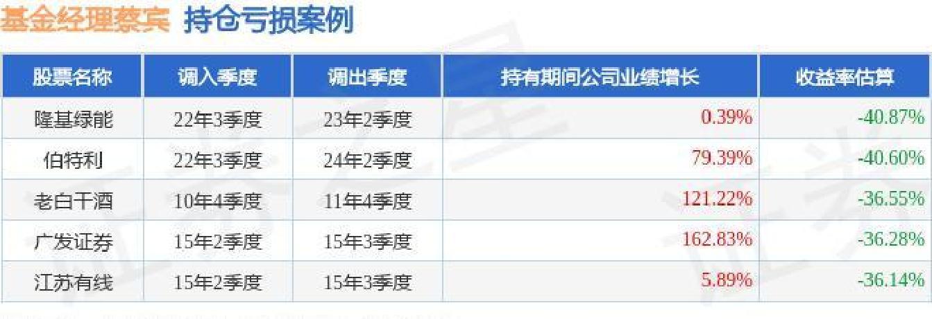 长盛基金(长盛基金是干什么的) 长盛基金(长盛基金是干什么的)