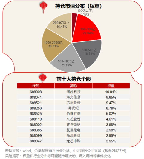 国泰基金(国泰基金招聘)