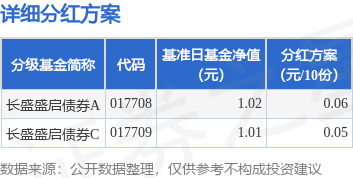 长盛基金(长盛基金属于什么档次)