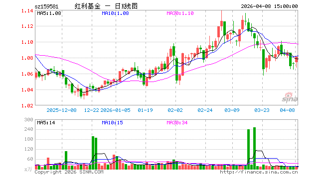 万家基金(万家基金增聘李自龙为基金经理)