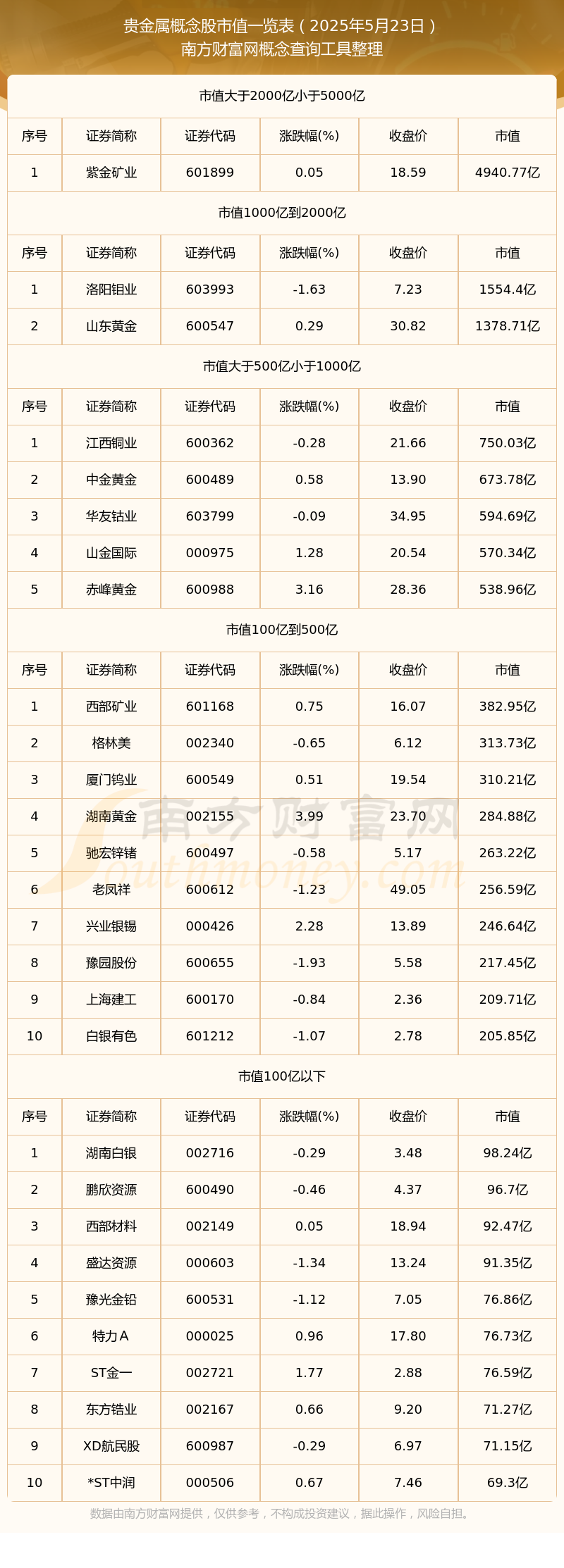 十大贵金属排行(贵金属十大龙头股)