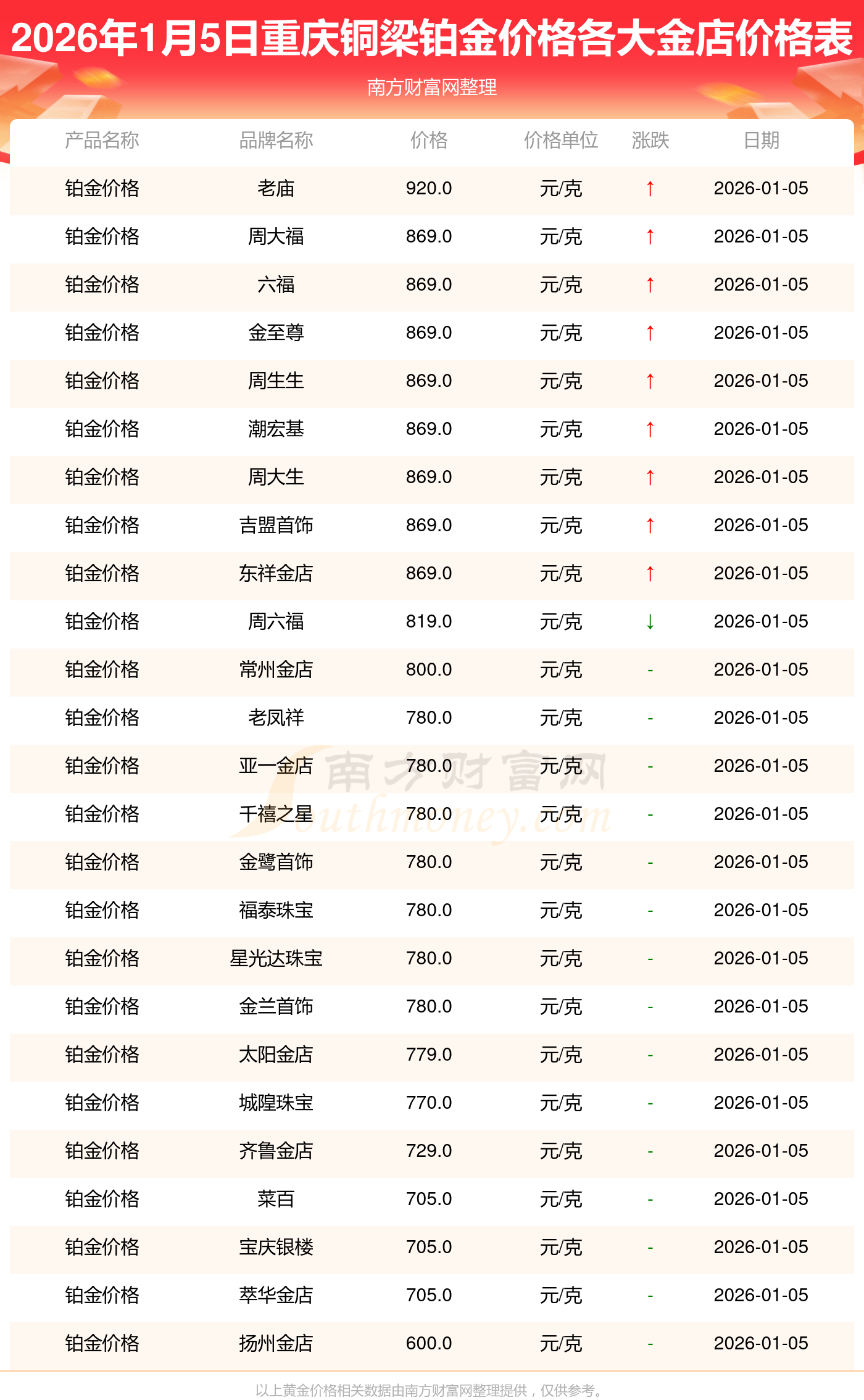 领丰贵金属行情(领丰贵金属行情网)